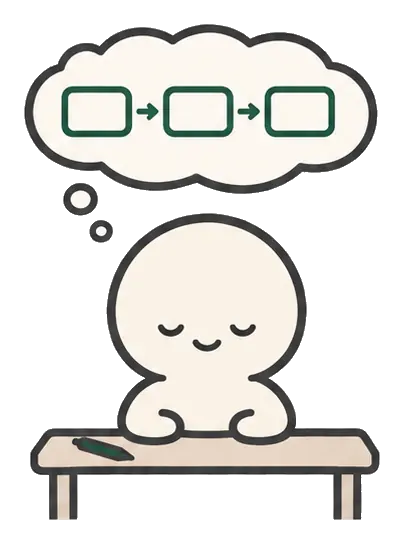 鉛筆を置き、目を閉じて解き方の流れを頭の中で再現している生徒